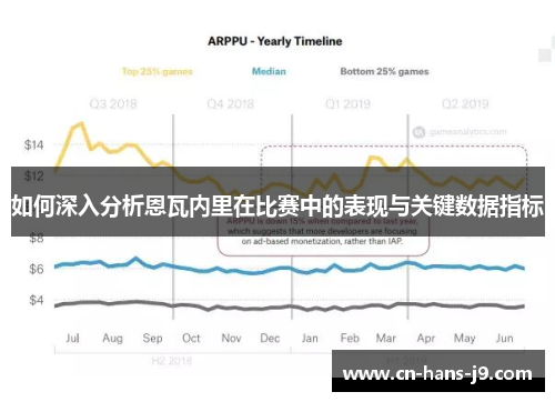 如何深入分析恩瓦内里在比赛中的表现与关键数据指标