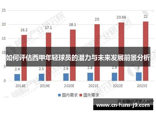 如何评估西甲年轻球员的潜力与未来发展前景分析