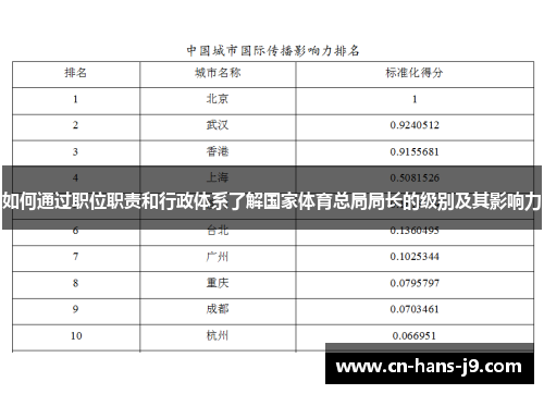如何通过职位职责和行政体系了解国家体育总局局长的级别及其影响力