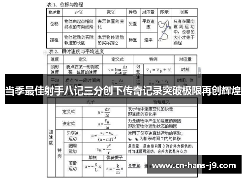 当季最佳射手八记三分创下传奇记录突破极限再创辉煌