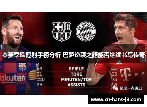 本赛季欧冠射手榜分析 巴萨逆袭之路能否继续书写传奇