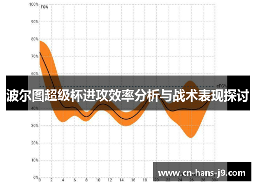 波尔图超级杯进攻效率分析与战术表现探讨