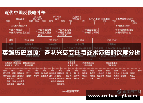 英超历史回顾:各队兴衰变迁与战术演进的深度分析 英超历史回顾:各队兴衰变迁与战术演进的深度分析