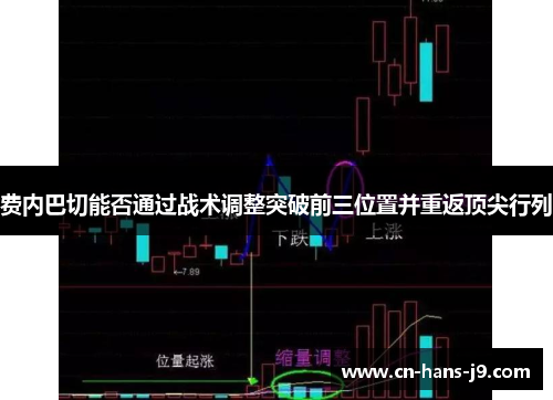 费内巴切能否通过战术调整突破前三位置并重返顶尖行列