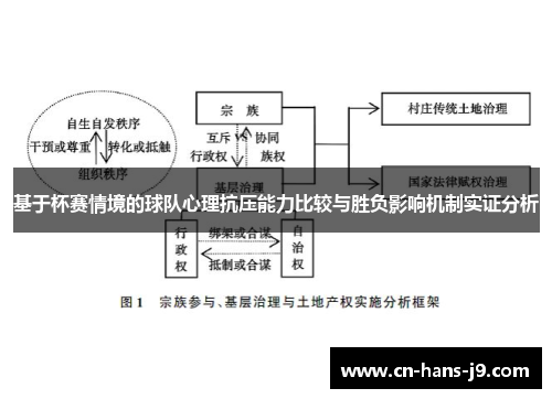 基于杯赛情境的球队心理抗压能力比较与胜负影响机制实证分析