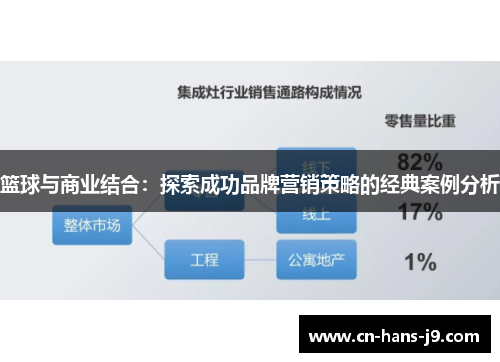 篮球与商业结合：探索成功品牌营销策略的经典案例分析